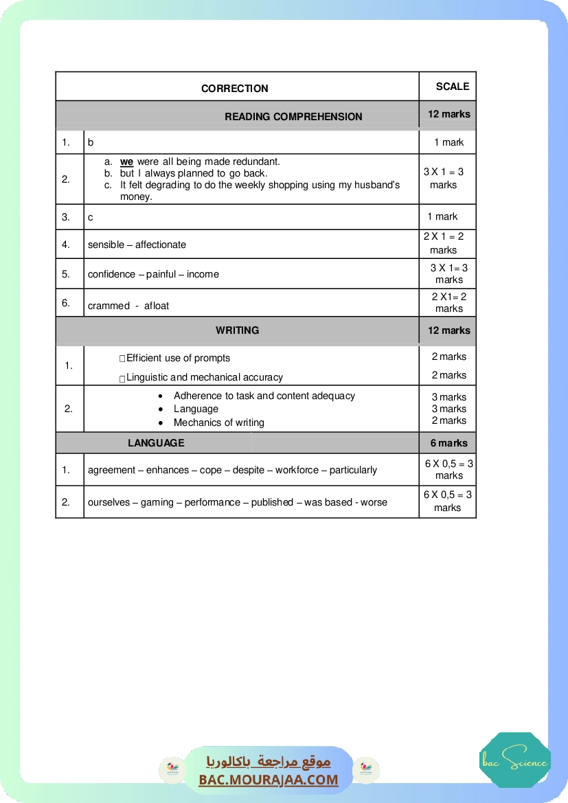 Corrigé controle anglais Bac 2015 – Section science
